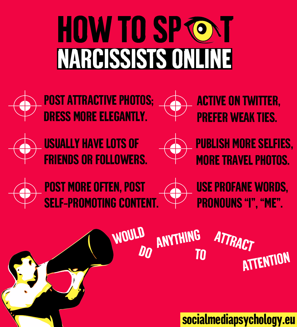 Are Social Media Influencers Narcissistic?